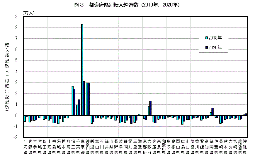 東京の人口推移