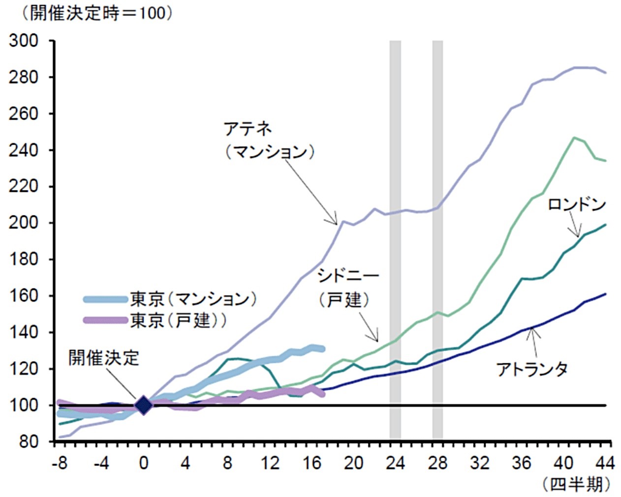 ※画像出典：みずほ総合研究所